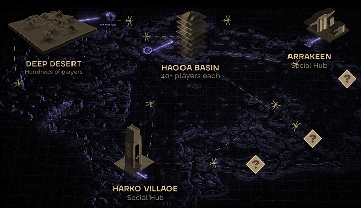 Dune Awakening server structure